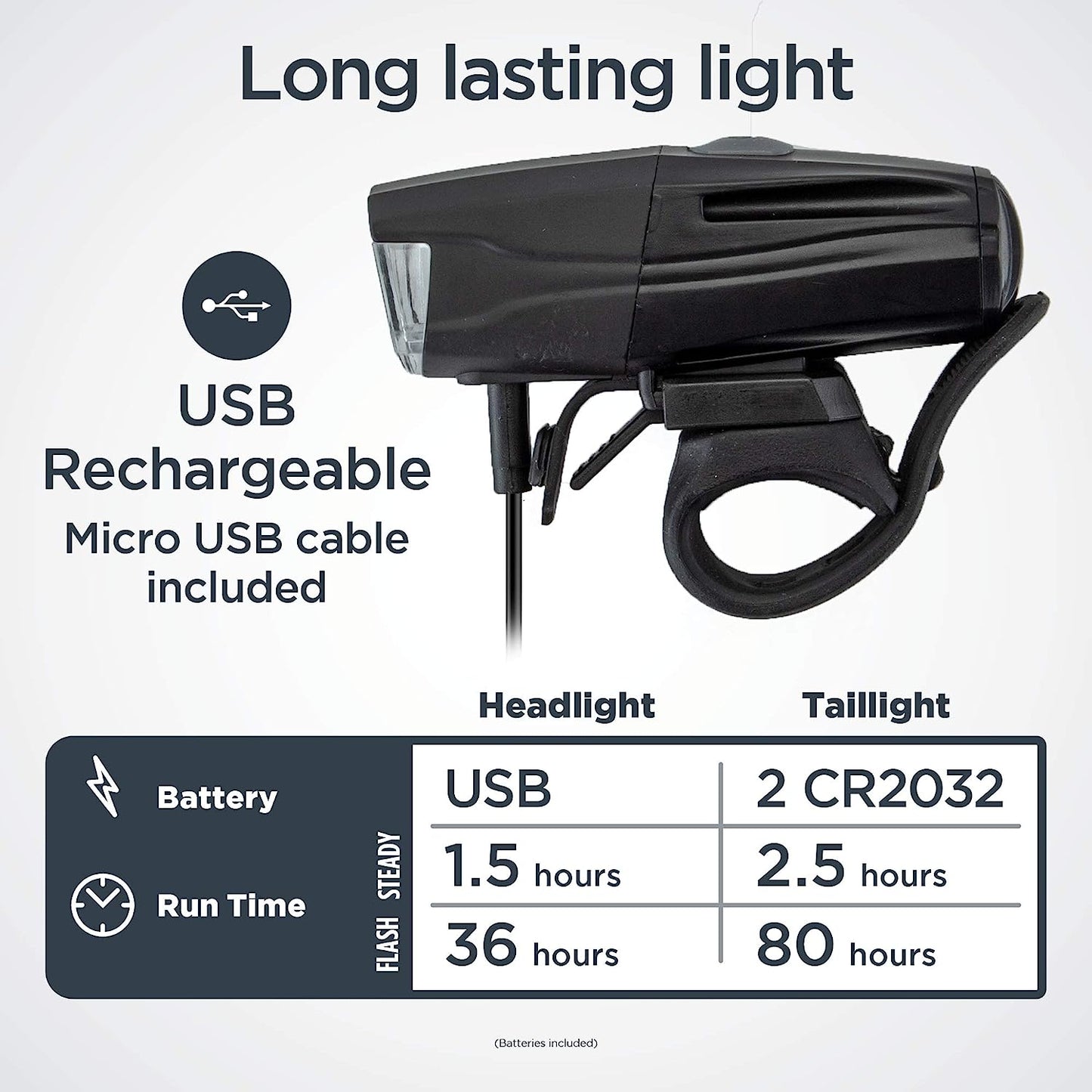 Schwinn Quick Wrap RECHARGEABLE 400 Lumen Bike Light Set Headlight & Taillight